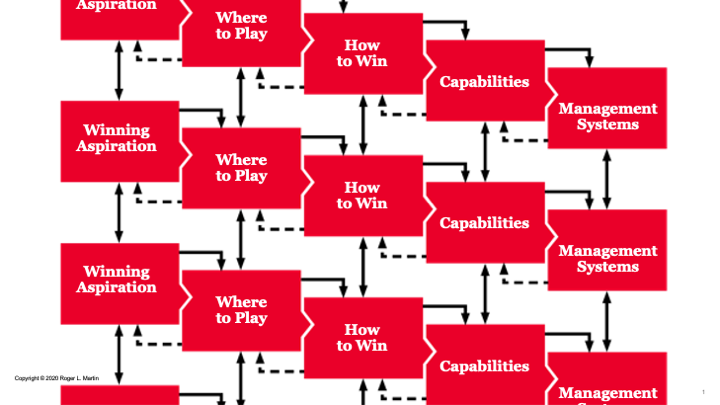 تفویض اختیار انتخاب استراتژیک